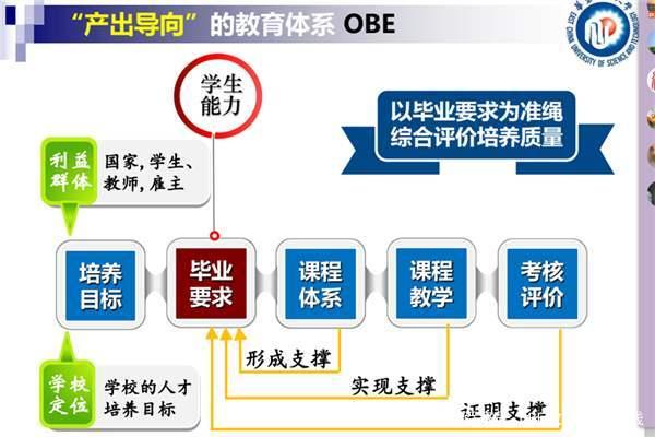OBE教育理念与传统教育的核心区别