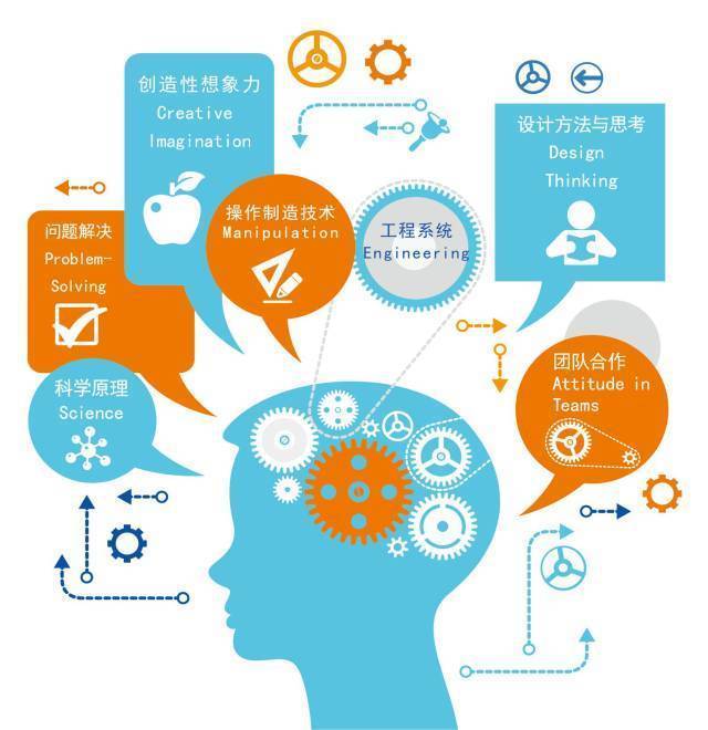 游学汇研学旅行 | STEAM教育是什么？马来西亚国际学校课程日常告诉你